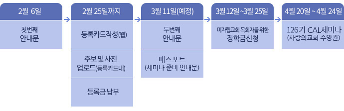 126기 CAL세미나 준비 플로차트
